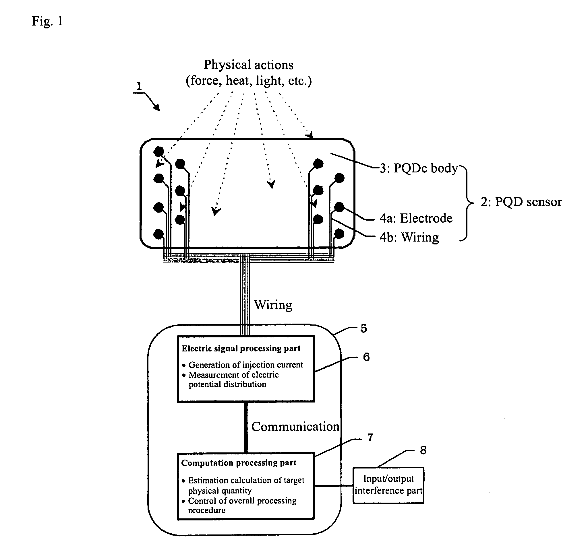 Method for measuring physical quantity distribution and measurement system using sensor for physical quantity distribution