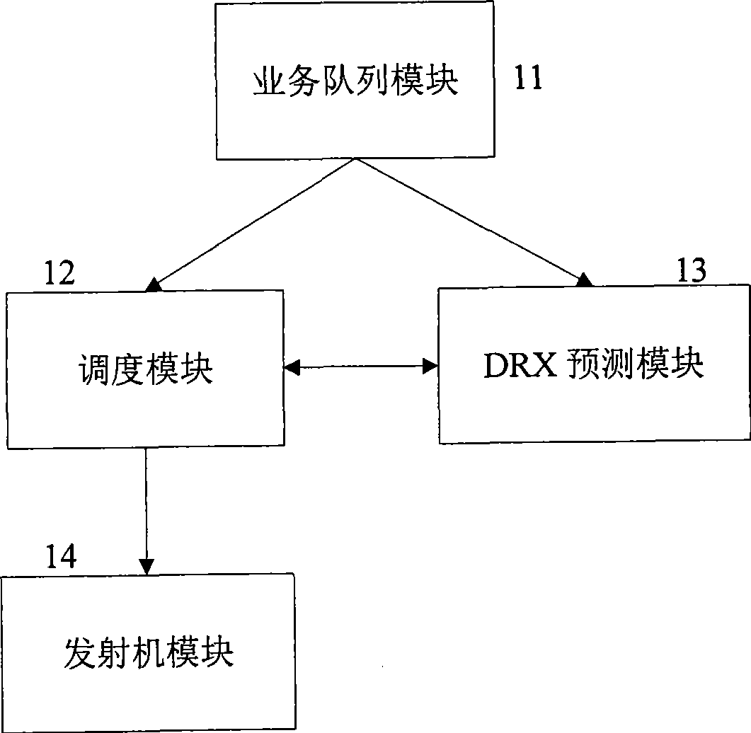 Method and apparatus for dynamically controlling uncontinuous receiving