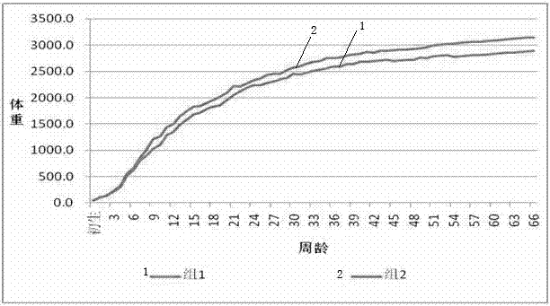 Study method for growth-development rule based on breeding hens with maximum qualified hatching egg quantity