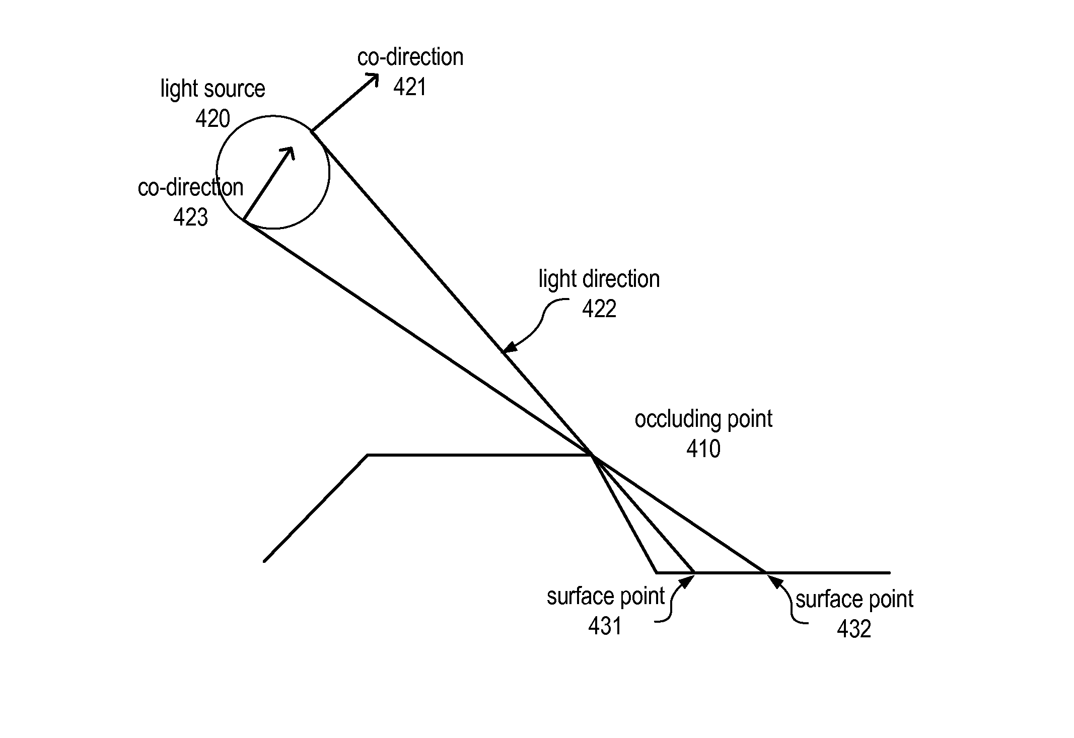 System and methods for rendering height-field images with hard and soft shadows