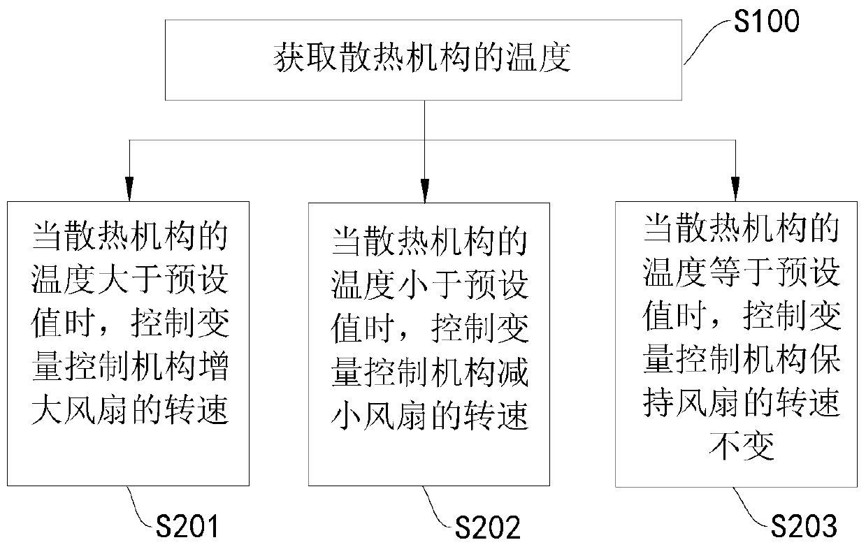 Cooling apparatus, rotary drilling rig, and engine cooling method