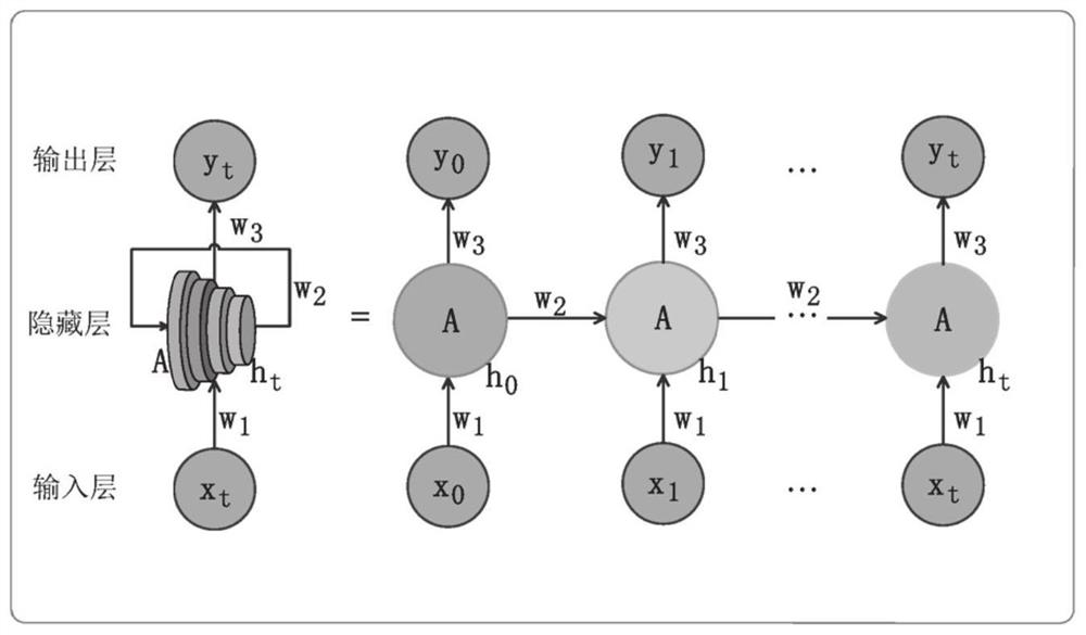 Solar radio filtering method and system based on improved LSTM network