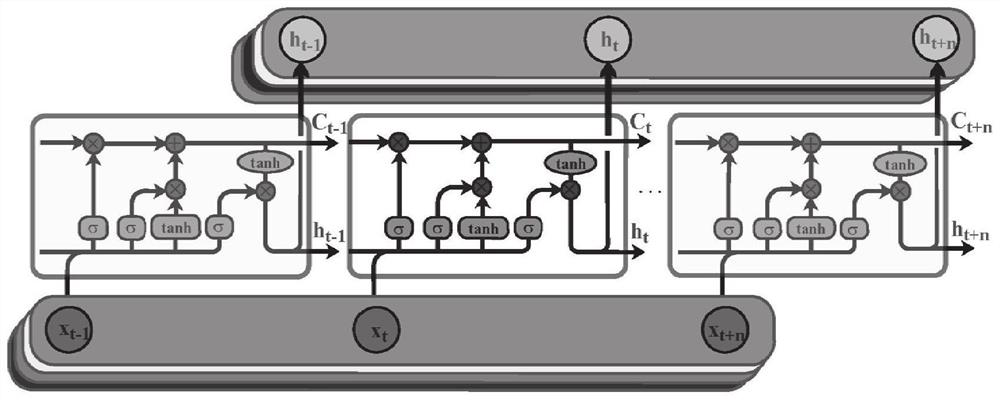 Solar radio filtering method and system based on improved LSTM network