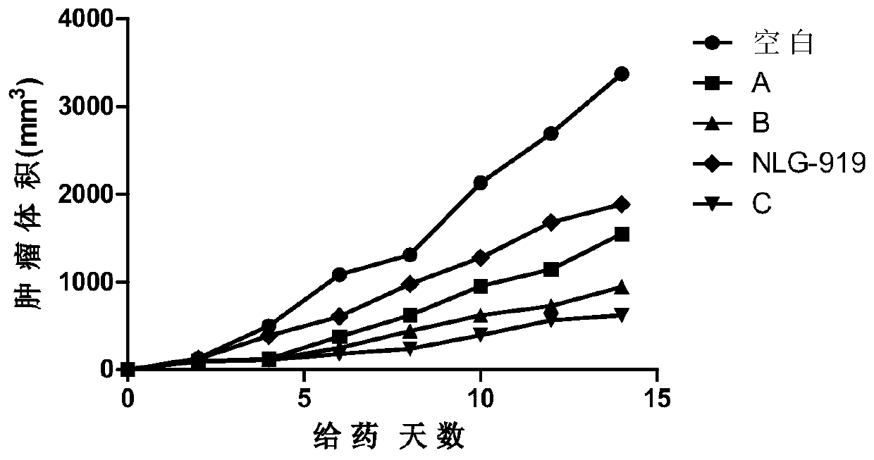 Benzonitrogen-containing heterocyclic indoleamine-2,3-dioxygenase 1 inhibitors and uses thereof