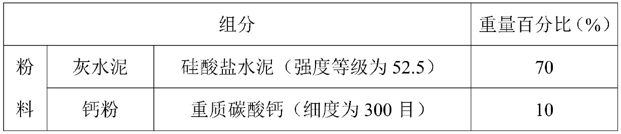 Cement waterproofing coating, and preparation method and application thereof