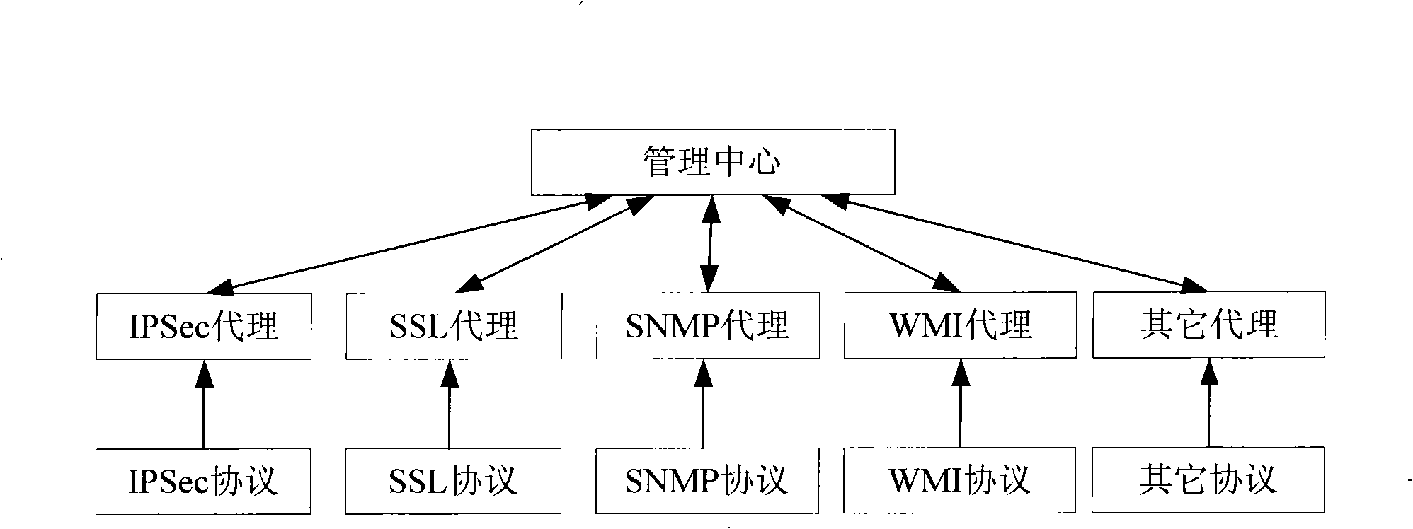 Method for switching information of distributed multiprotocol proxy and center system