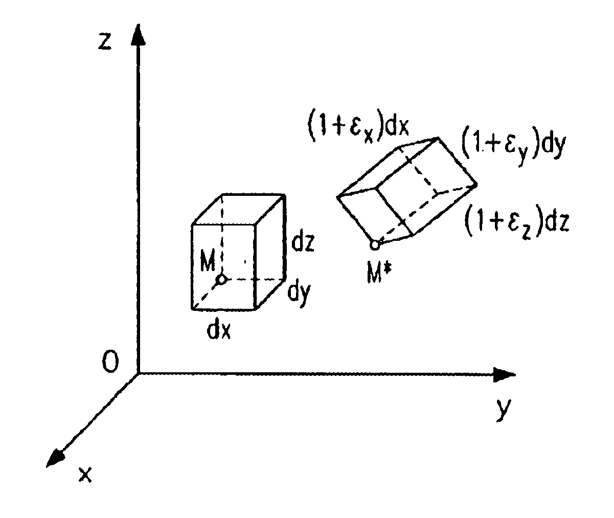 Finite element analysis fatigue gage