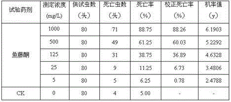 Medicine composition capable of preventing and treating diaphorina citri