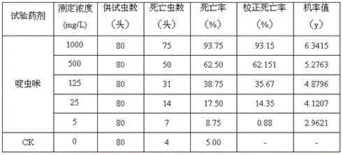 Medicine composition capable of preventing and treating diaphorina citri