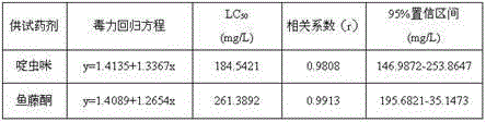 Medicine composition capable of preventing and treating diaphorina citri