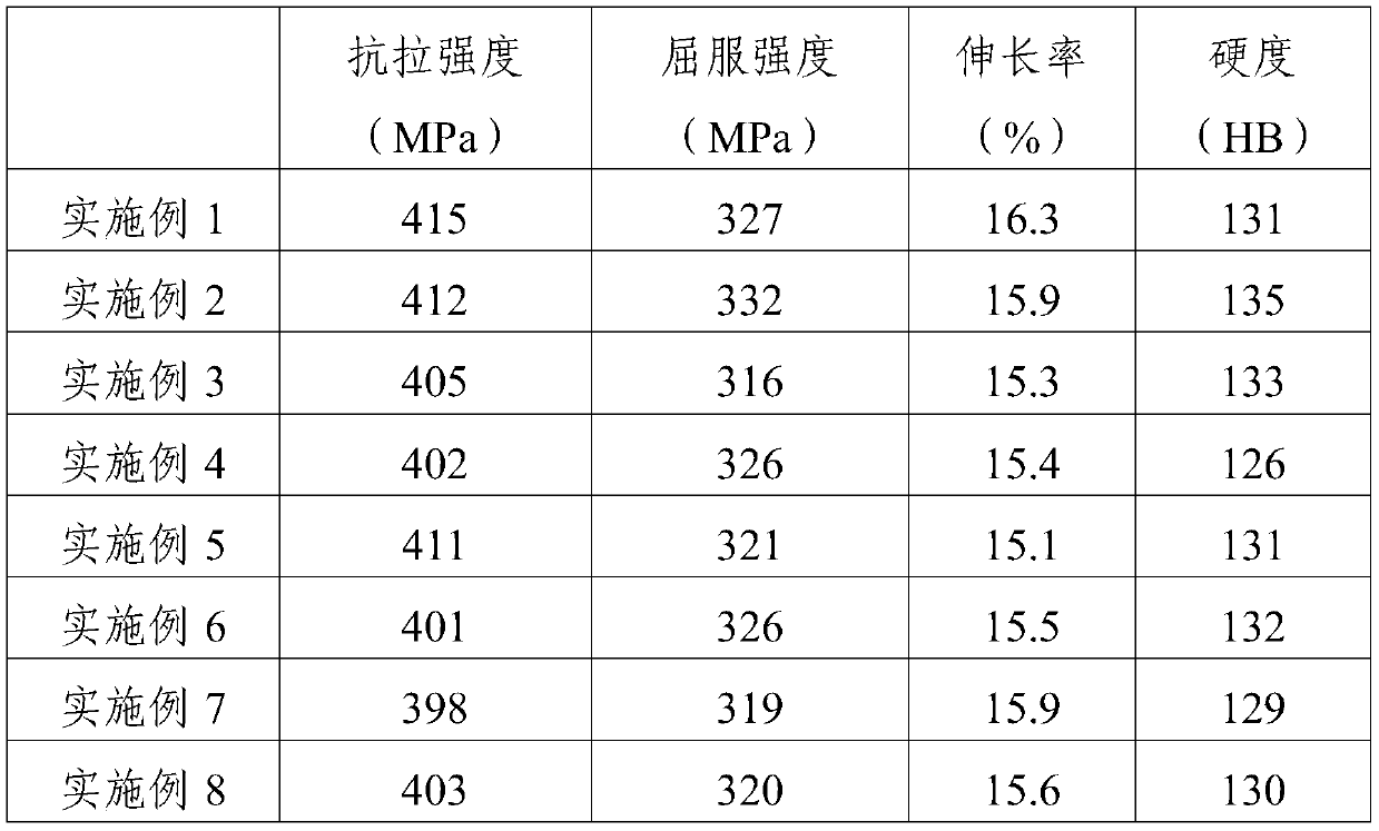 A method for manufacturing a high-toughness high-strength aluminum alloy wheel hub for automobiles