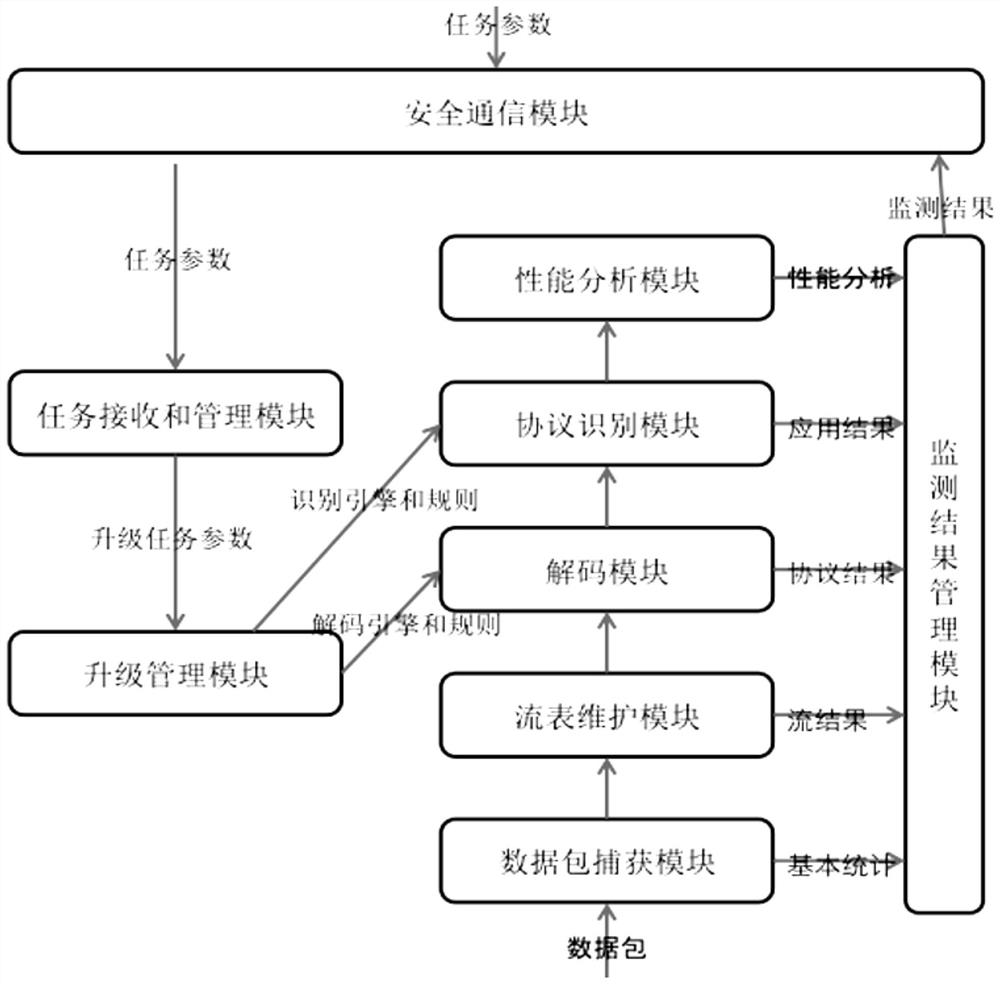 Public network communication security monitoring system and method