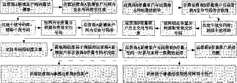 Method for automatically tracing communication network users