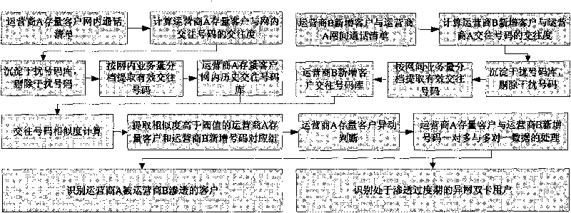 Method for automatically tracing communication network users