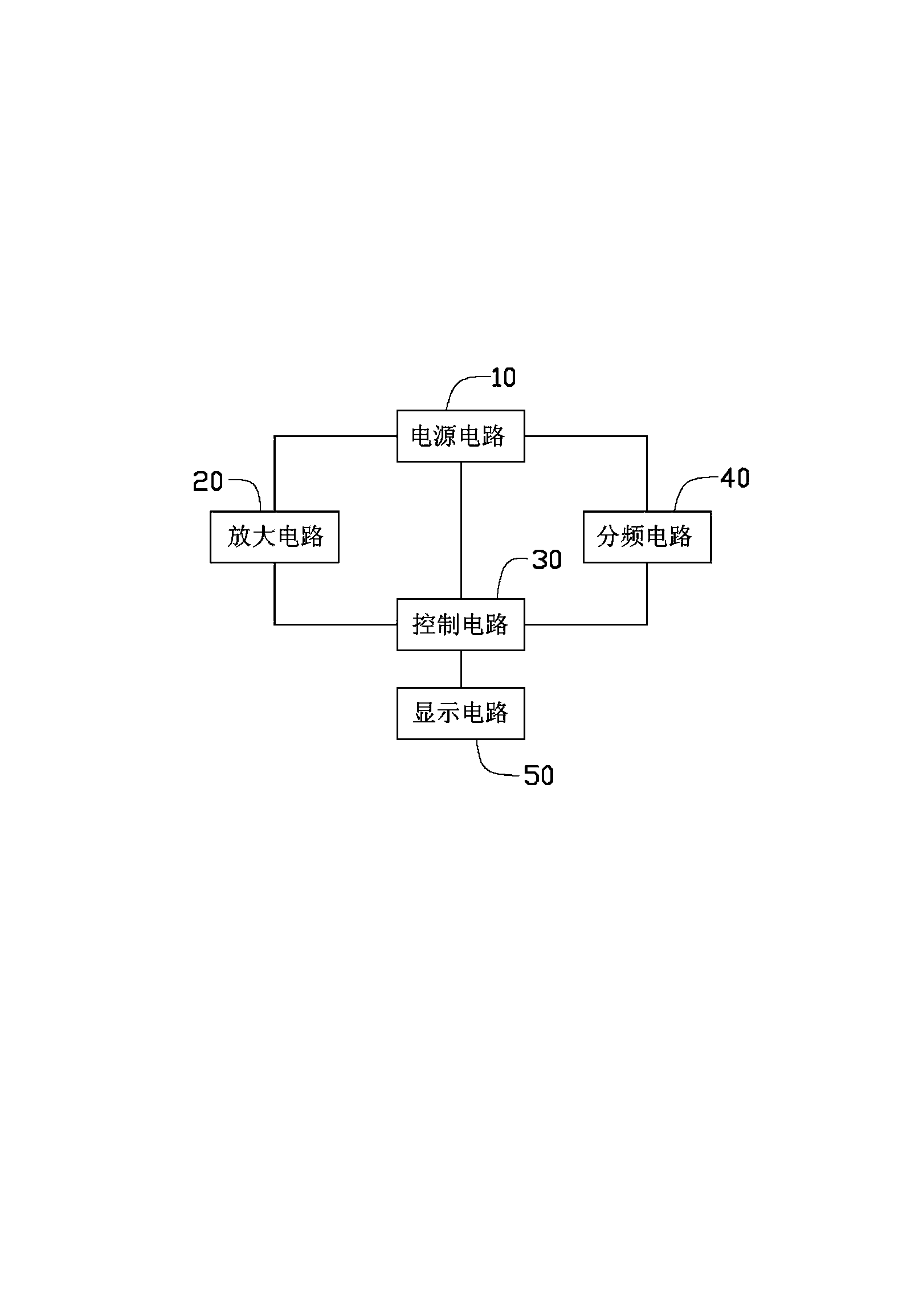 Clock test circuit