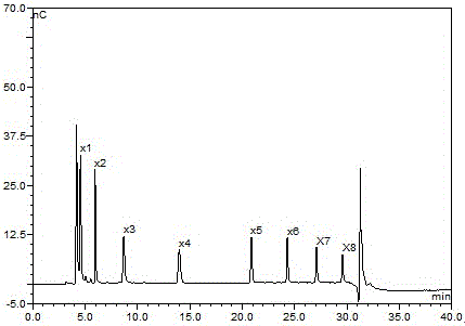 A method for preparing multi-component xylo-oligosaccharides by directional hydrolysis of xylan catalyzed by acetic acid