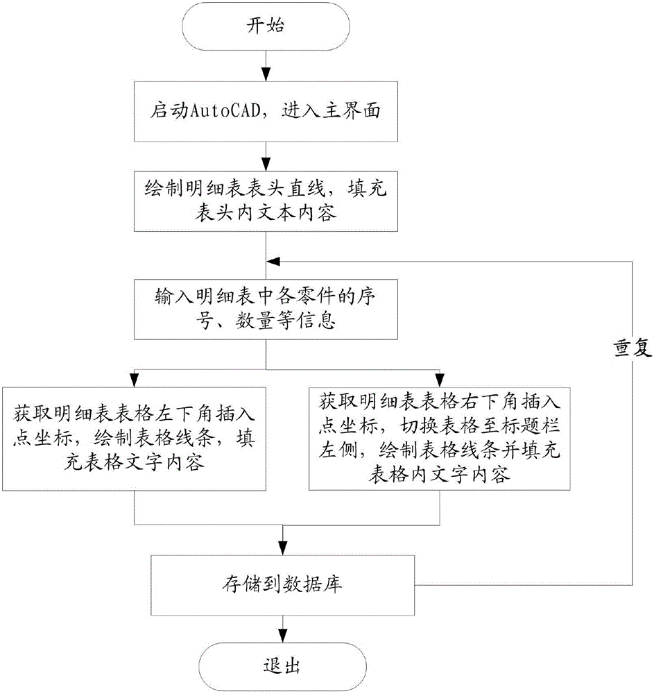 Method and apparatus for automatically generating budget table of engineering drawing