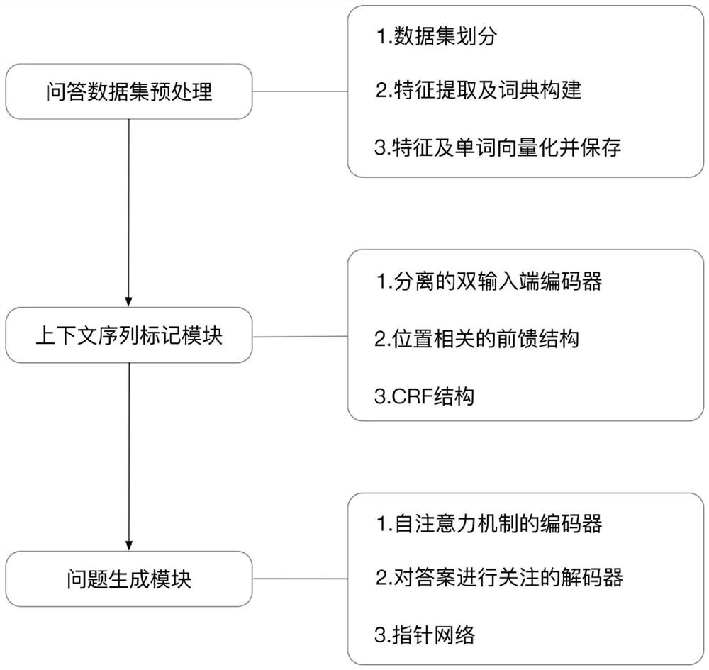 Two-stage problem generation system oriented to problems