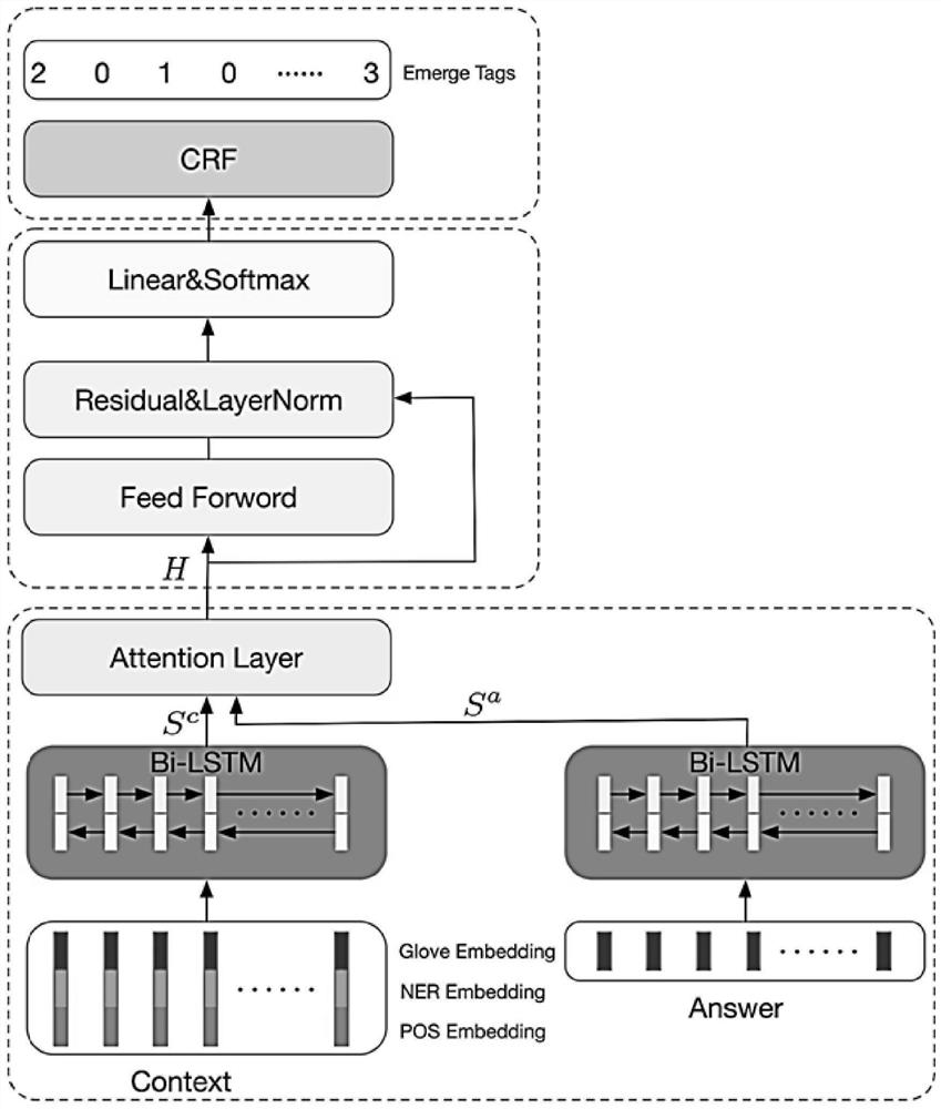 Two-stage problem generation system oriented to problems