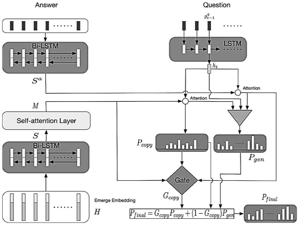 Two-stage problem generation system oriented to problems