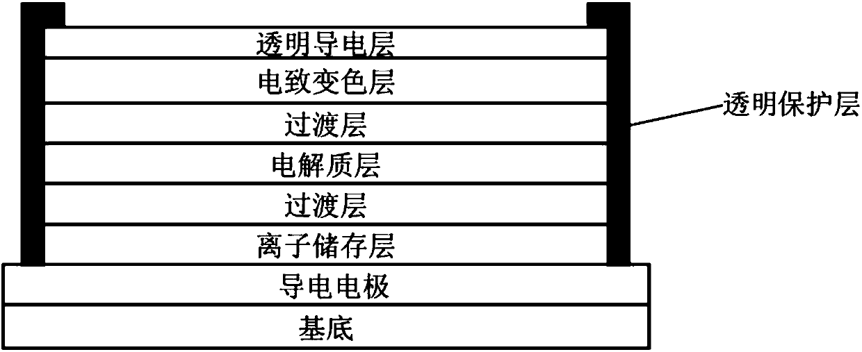 Electrochromism film with stable performance and preparation method thereof