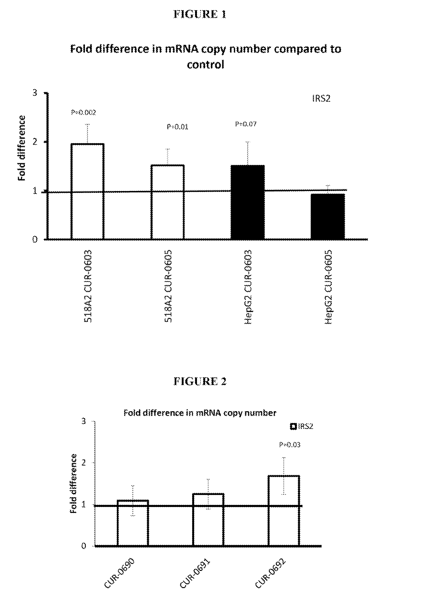 Treatment of insulin receptor substrate 2 (IRS2) related diseases by inhibition of natural antisense transcript to irs2 and transcription factor e3 (TFE3)