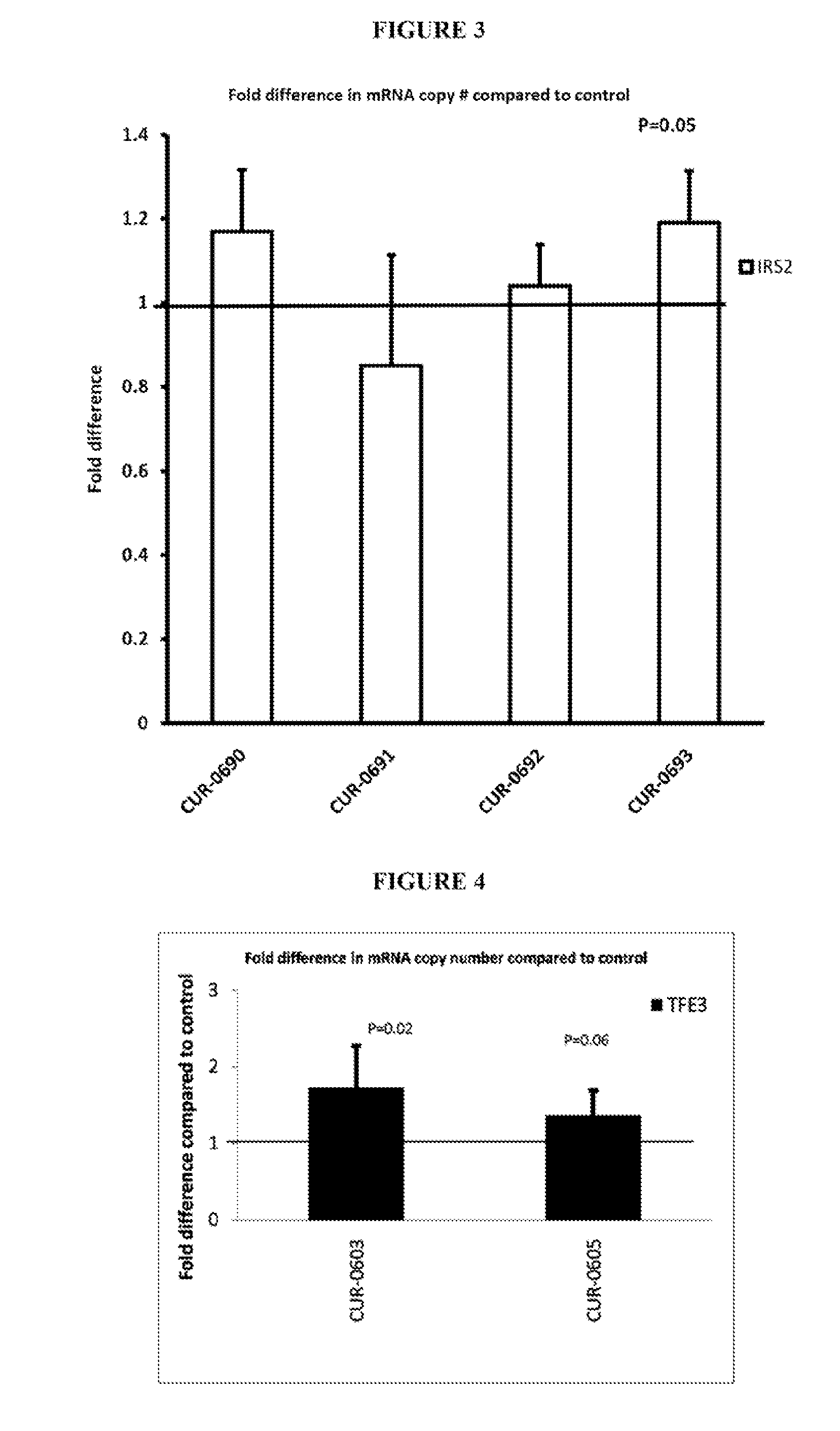 Treatment of insulin receptor substrate 2 (IRS2) related diseases by inhibition of natural antisense transcript to irs2 and transcription factor e3 (TFE3)