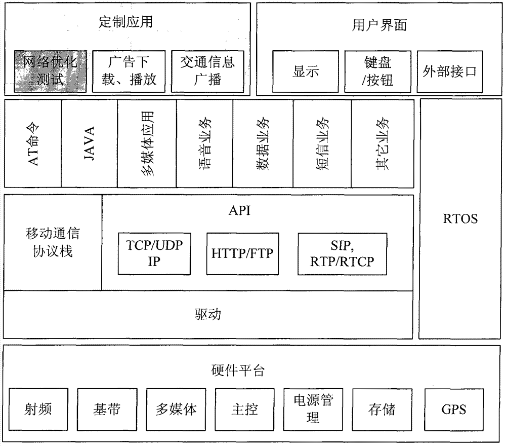 Wireless network optimization testing method based on smart phone of common user