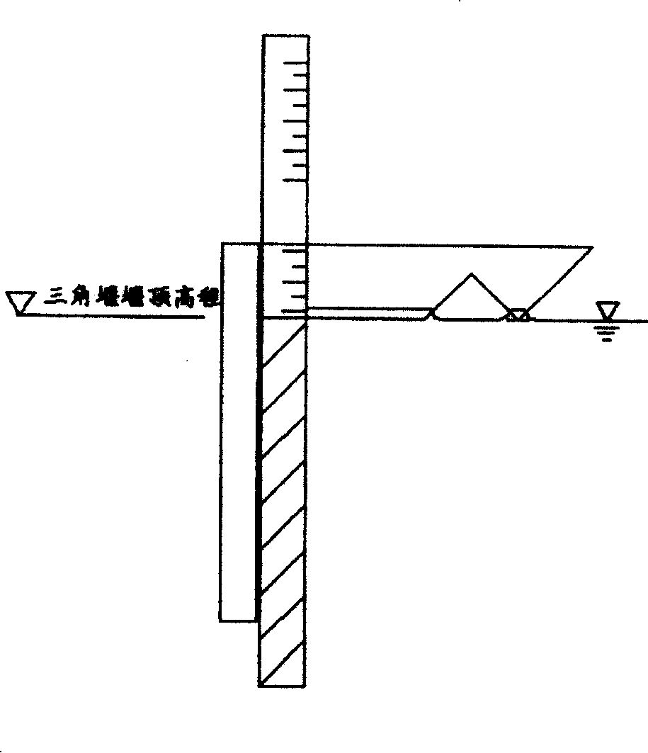 Stoploy type self circulation open-channel test groove