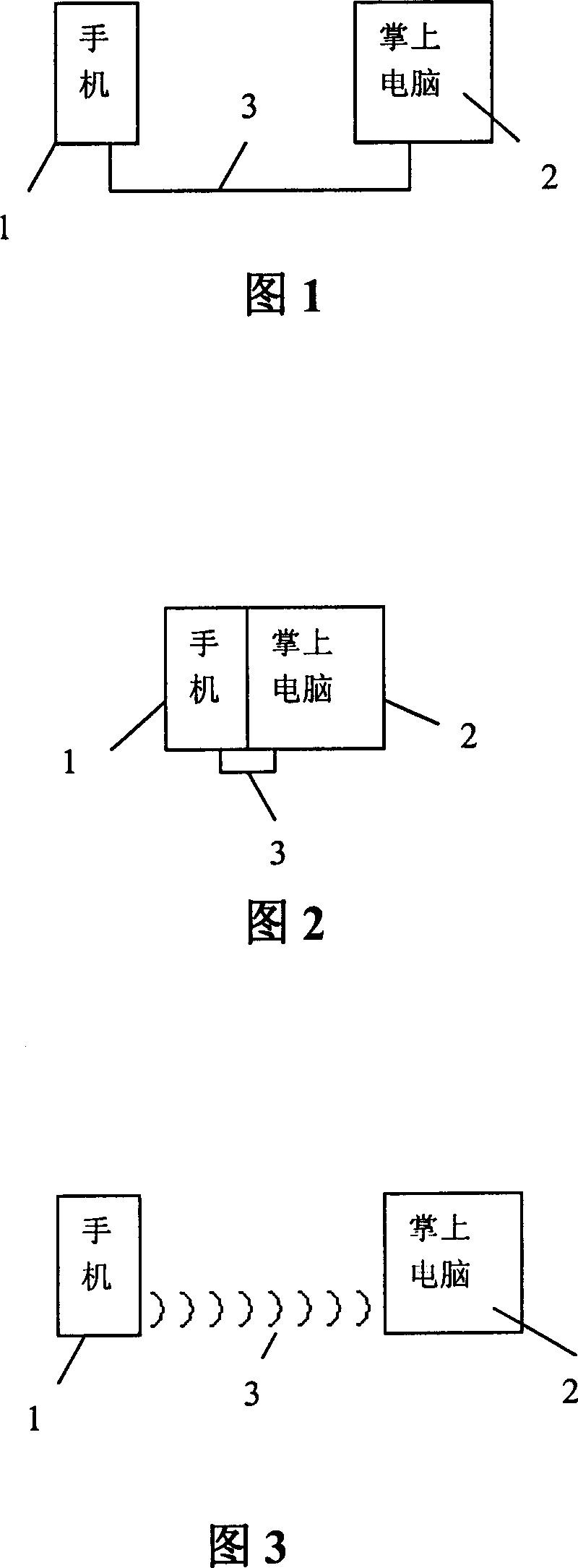 Method for implementing combination of hand set and on-palm computer