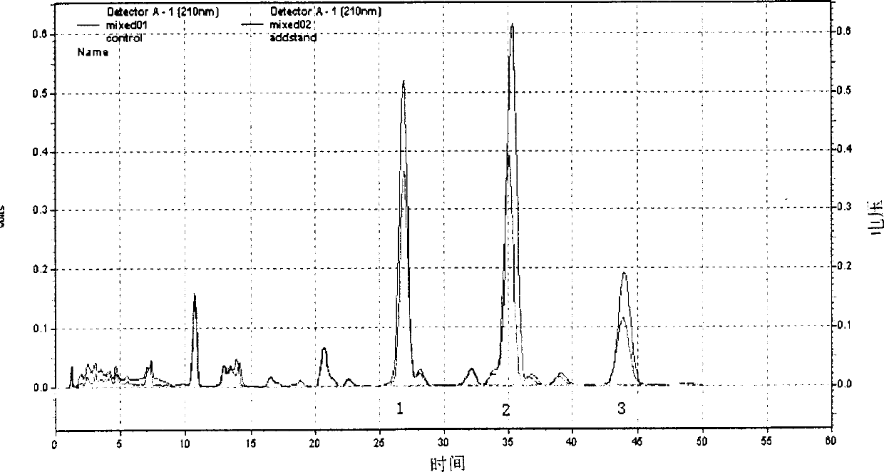 Determination method of effective component in aliphatic oil