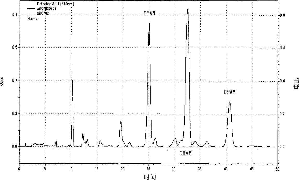 Determination method of effective component in aliphatic oil