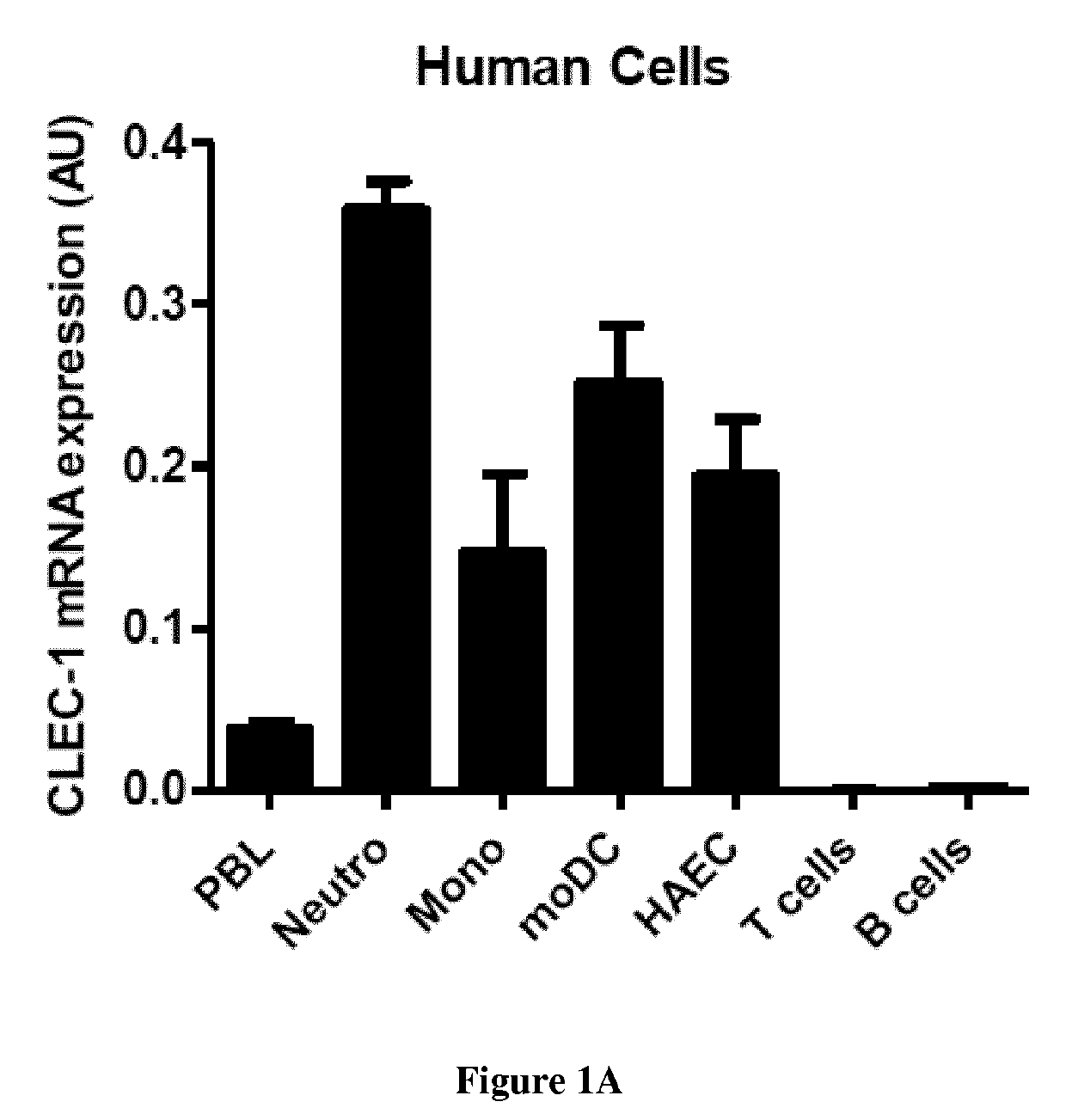 Methods for promoting t cells response