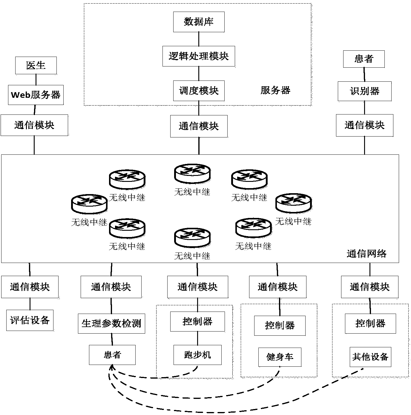 Treadmill control method for exercise rehabilitation therapy system