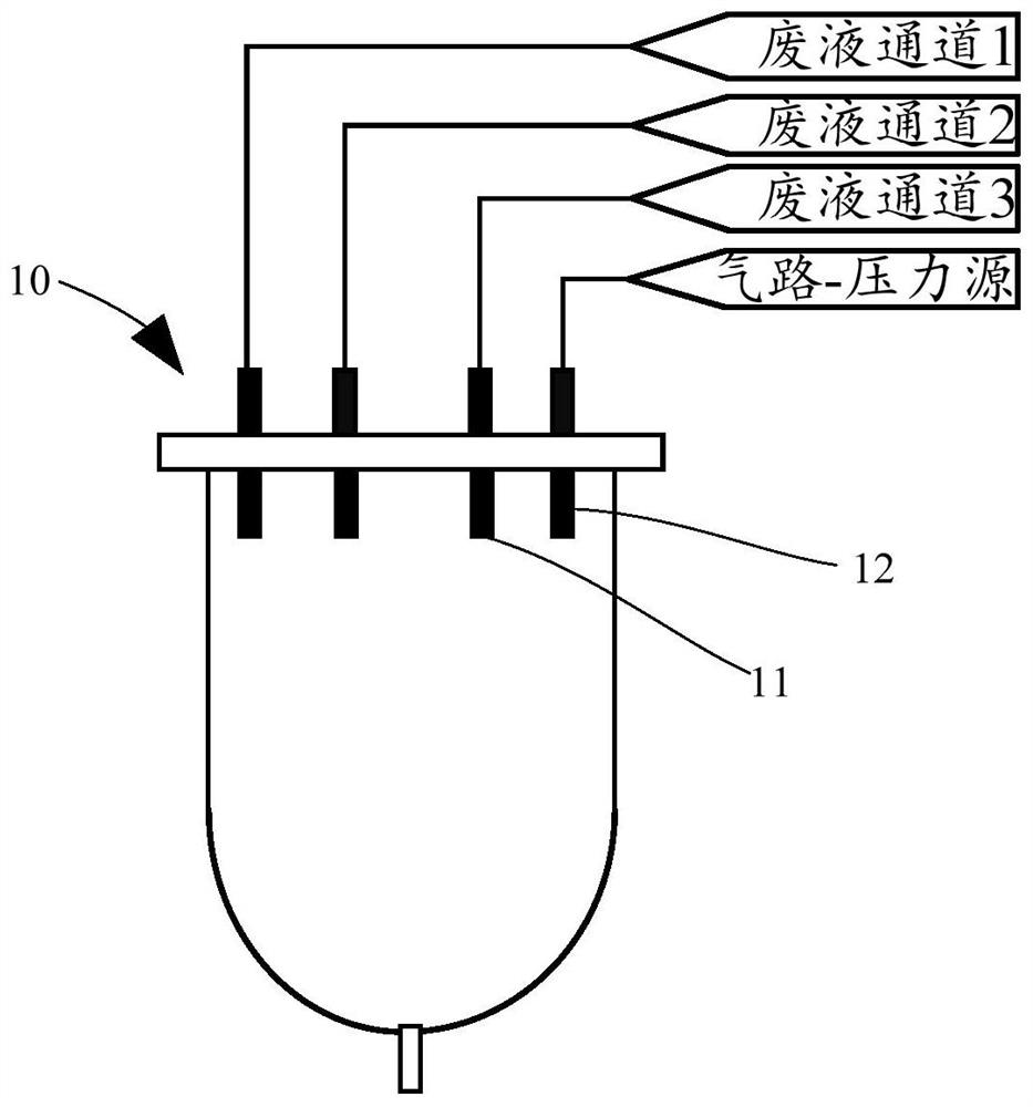 Waste liquid pool, waste liquid treatment device and sample analyzer