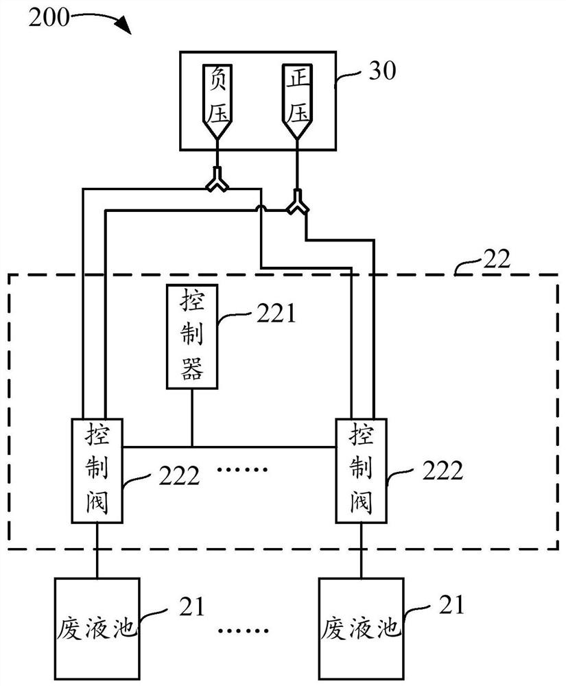 Waste liquid pool, waste liquid treatment device and sample analyzer