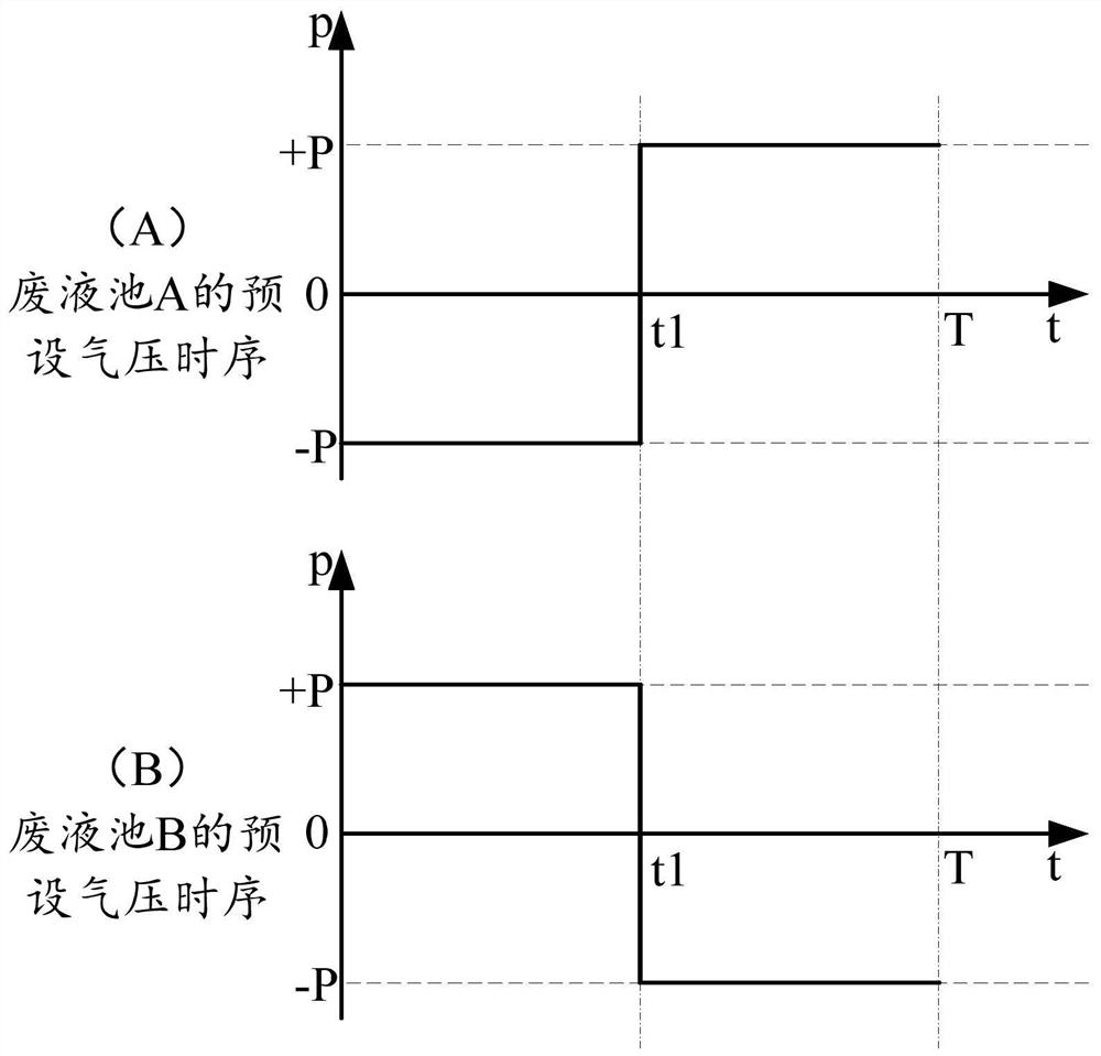 Waste liquid pool, waste liquid treatment device and sample analyzer