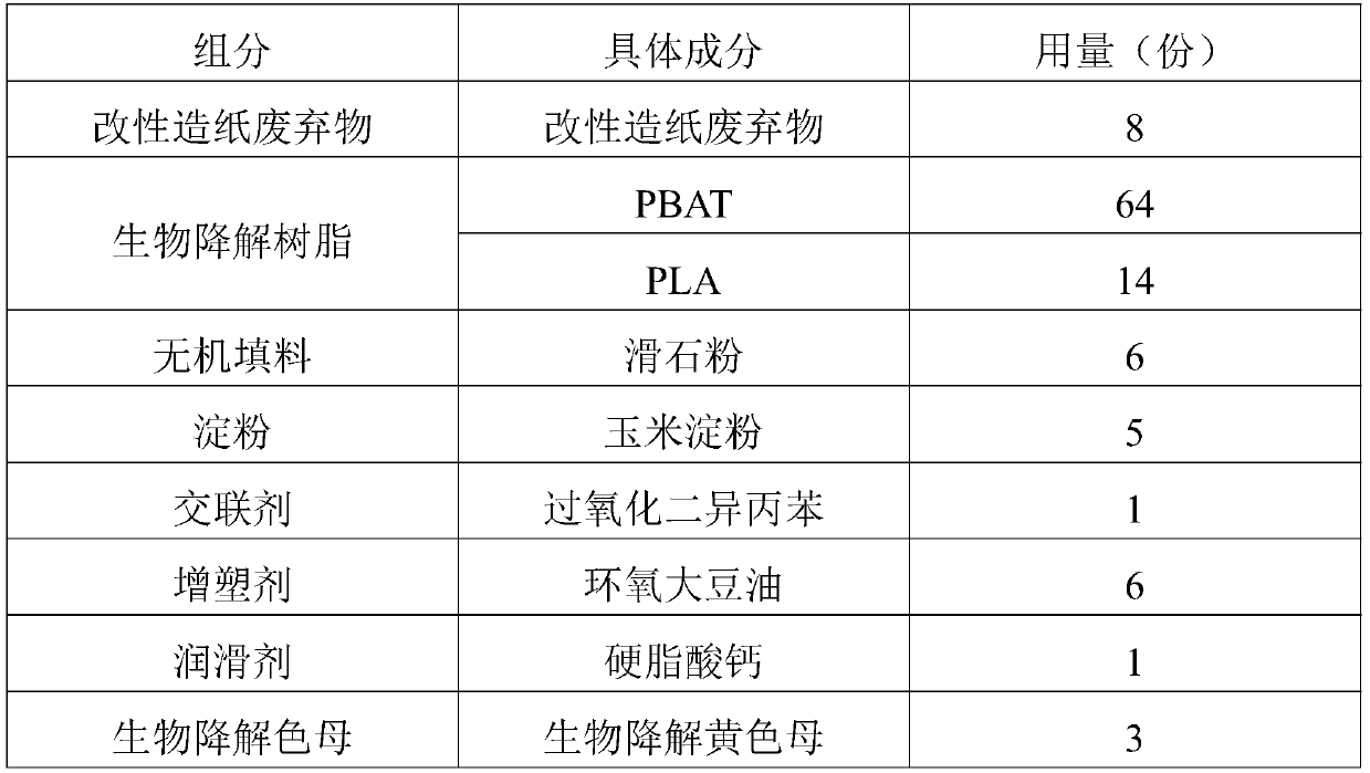 Application of raw material composition in preparation of biodegradable insect trapping plate