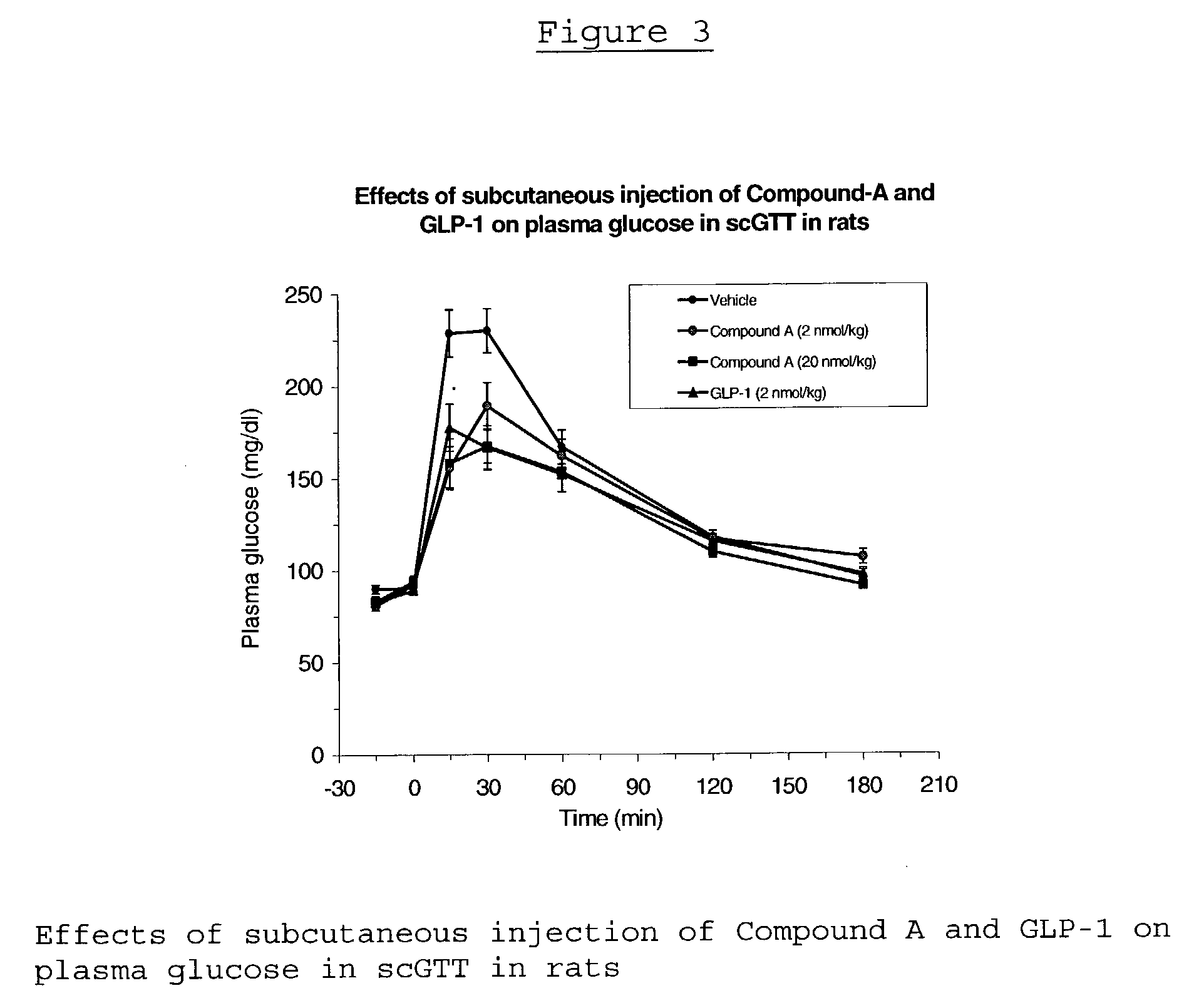 Human glucagon-like-peptide-1 mimics and their use in the treatment of diabetes and related conditions