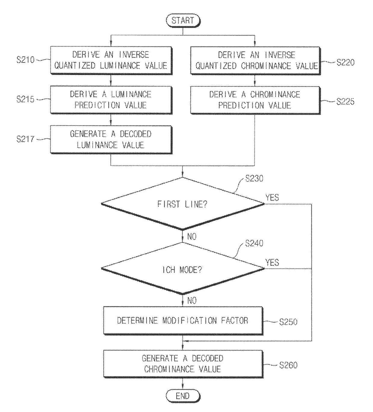 Image displaying method including image encoding method and image decoding method