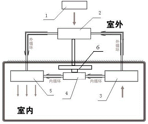 Novel household oxygen bar system