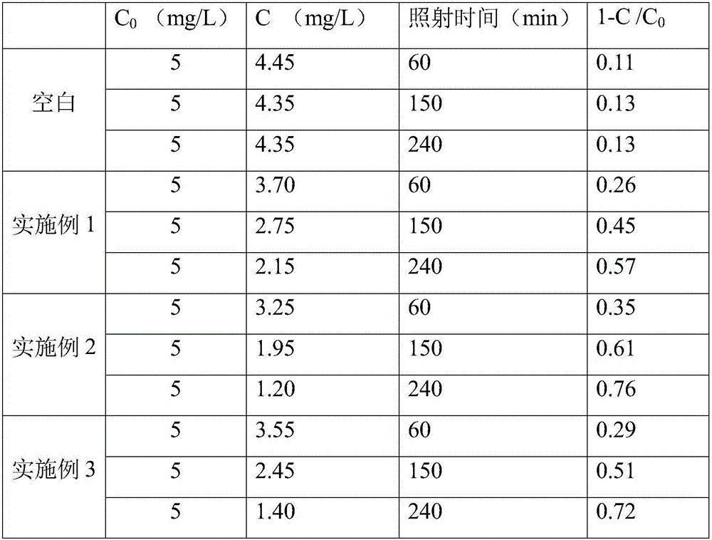 A kind of preparation method of ag, n co-doped tio2 nano film and its application of nano film