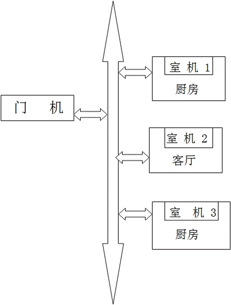 Novel entrance guard system