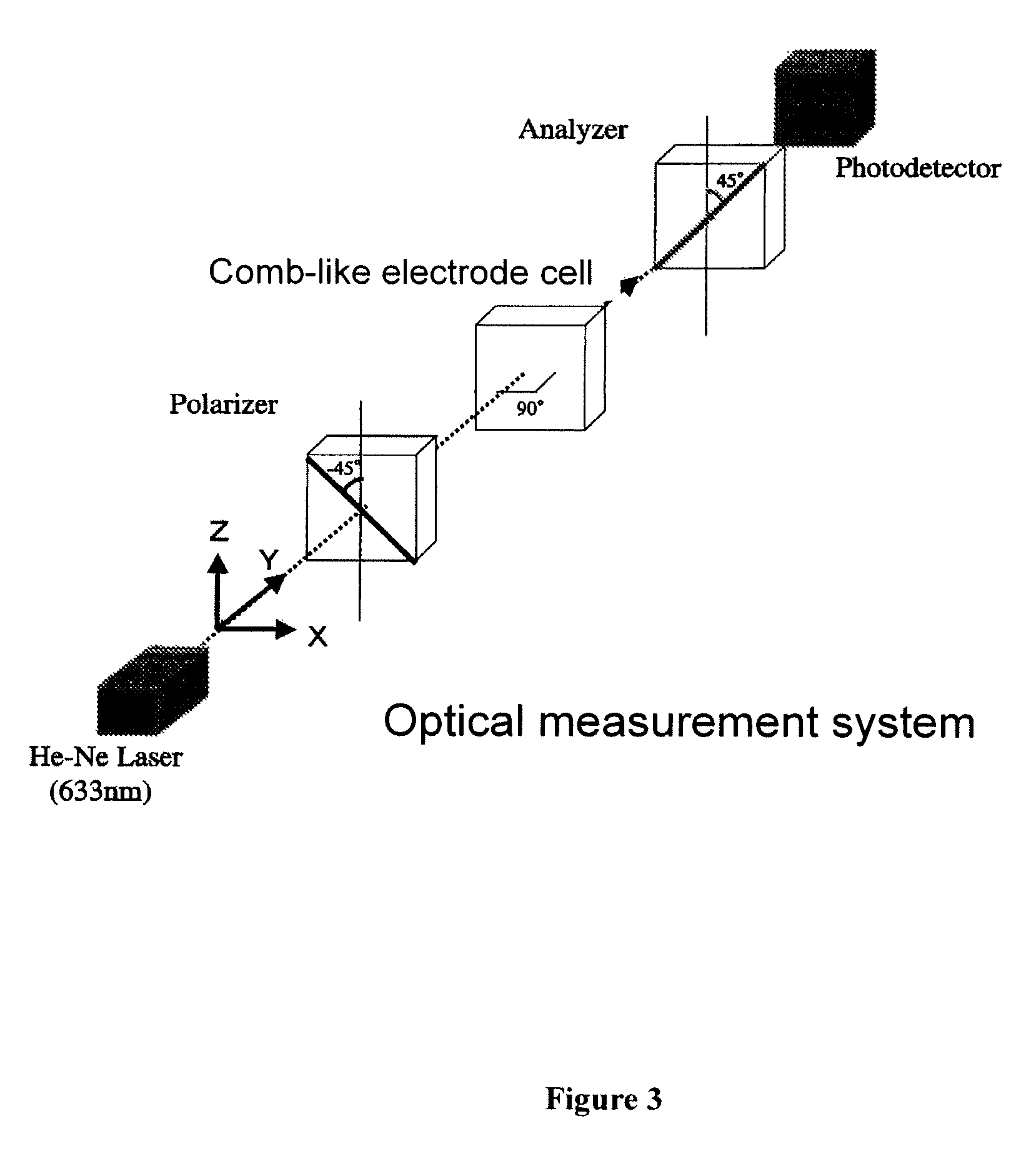 Polymer/liquid crystal composite and liquid crystal element