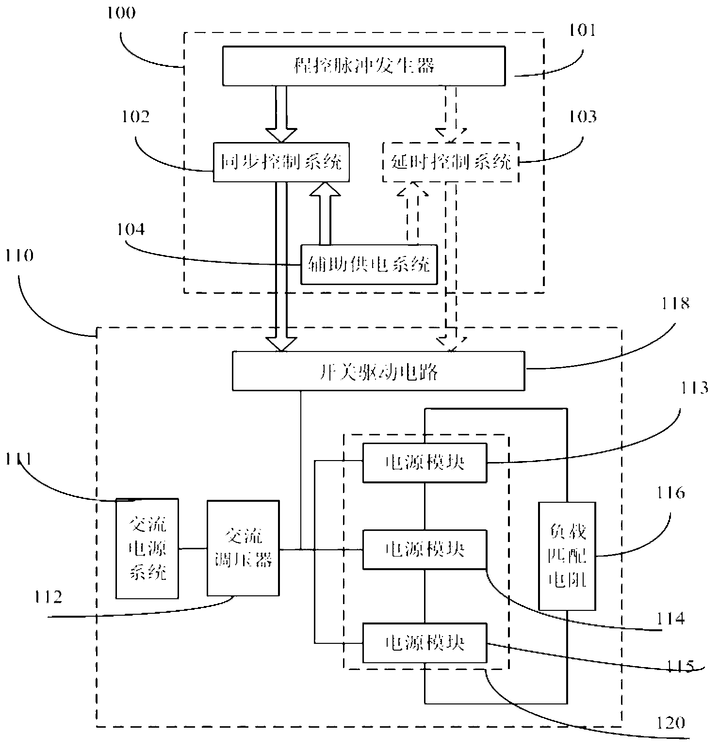 Unipolar microsecond pulse high voltage power supply