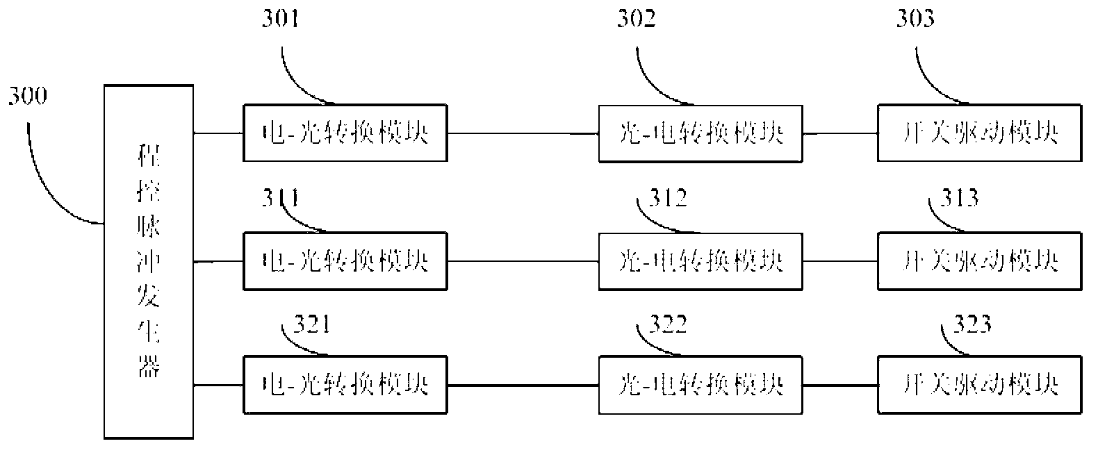 Unipolar microsecond pulse high voltage power supply