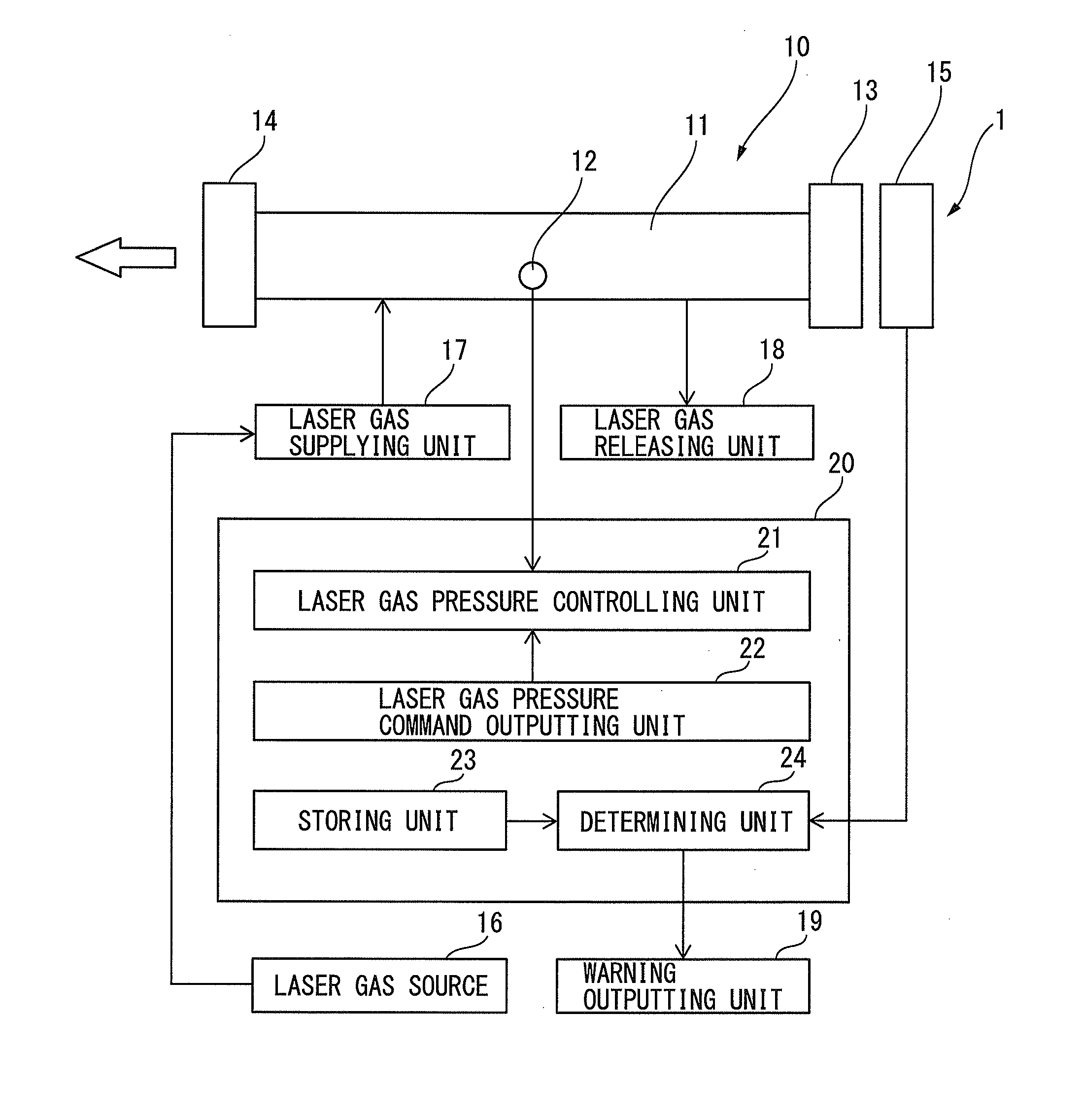 Gas laser apparatus for determining composition ratio of laser gas