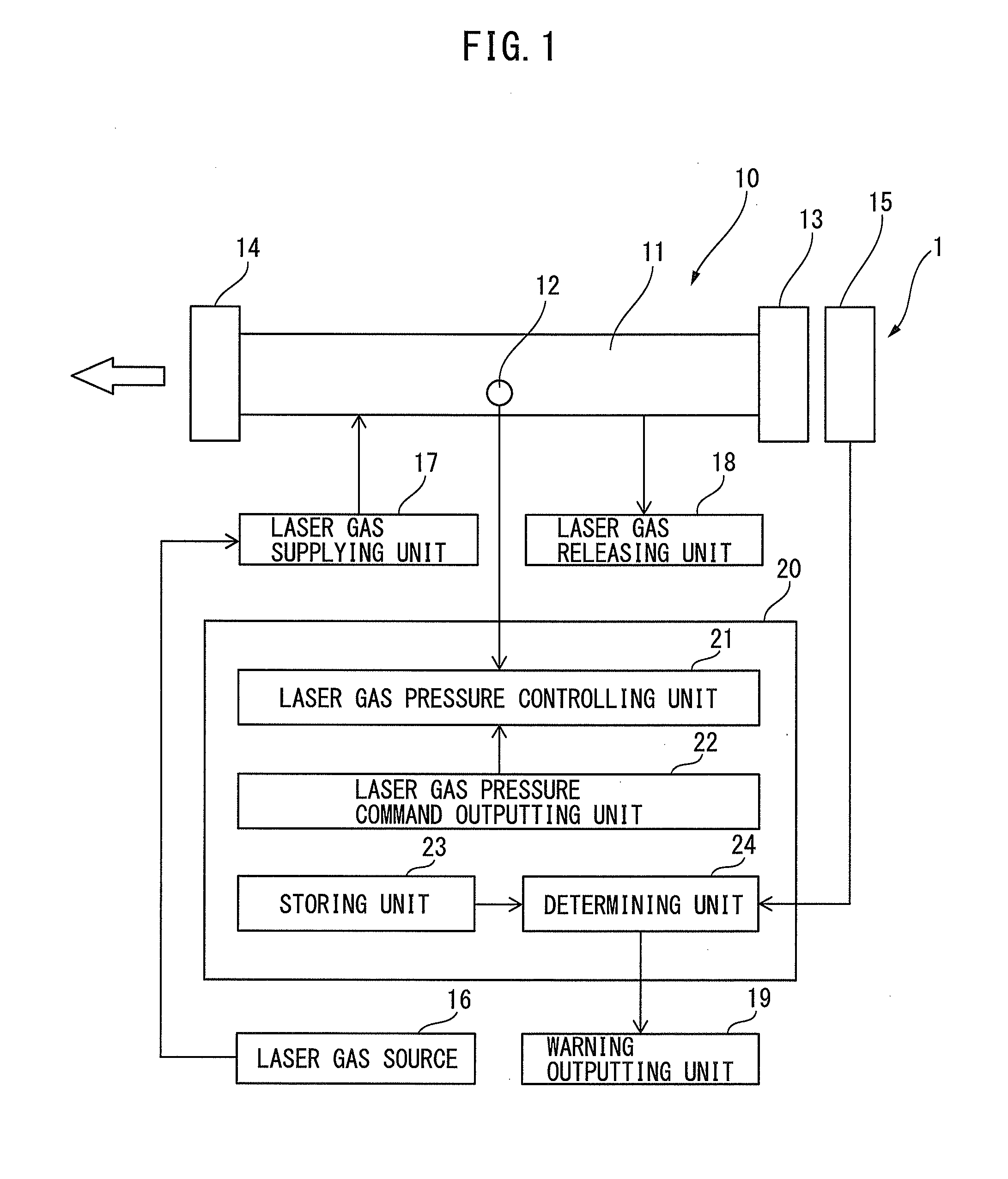 Gas laser apparatus for determining composition ratio of laser gas