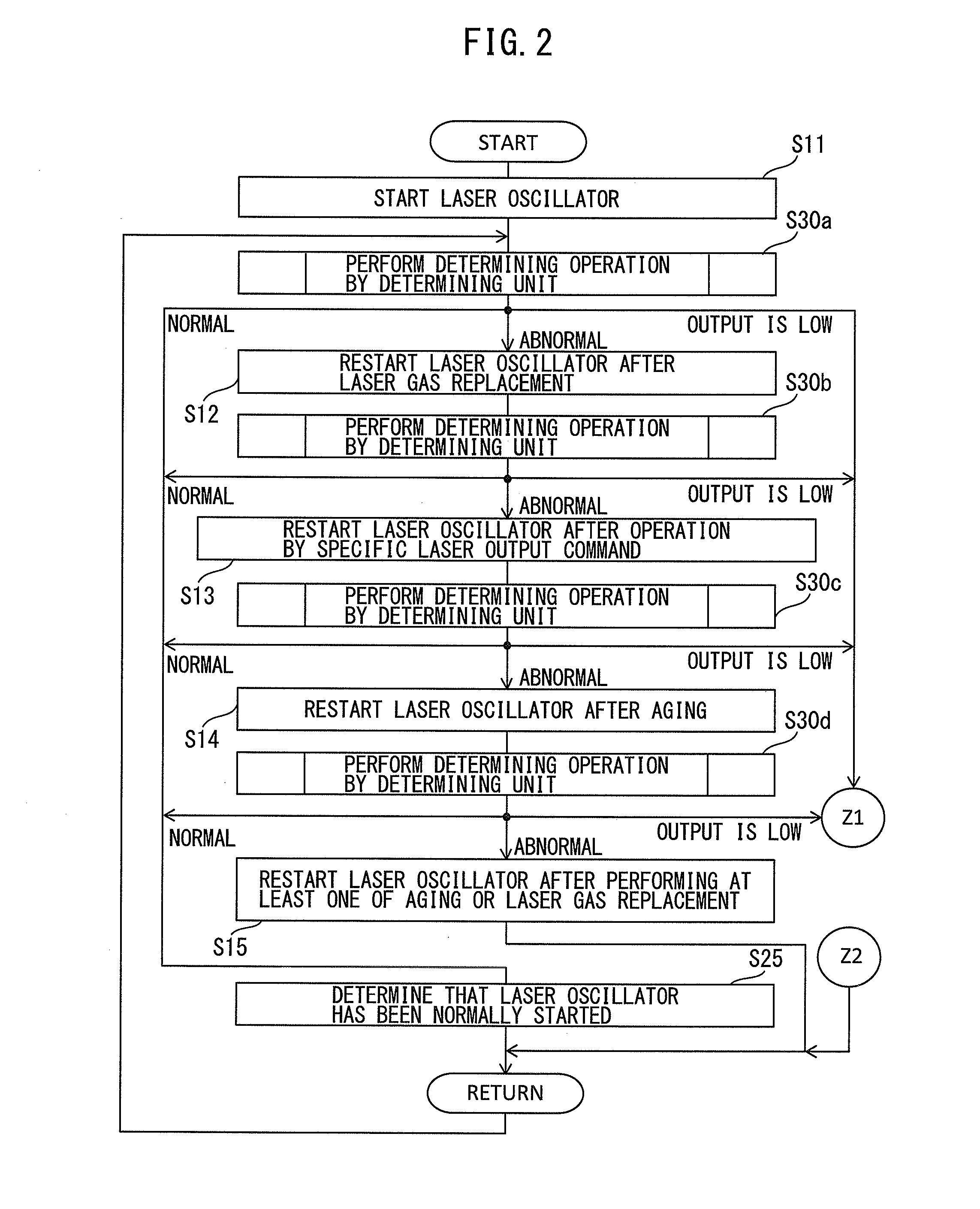 Gas laser apparatus for determining composition ratio of laser gas