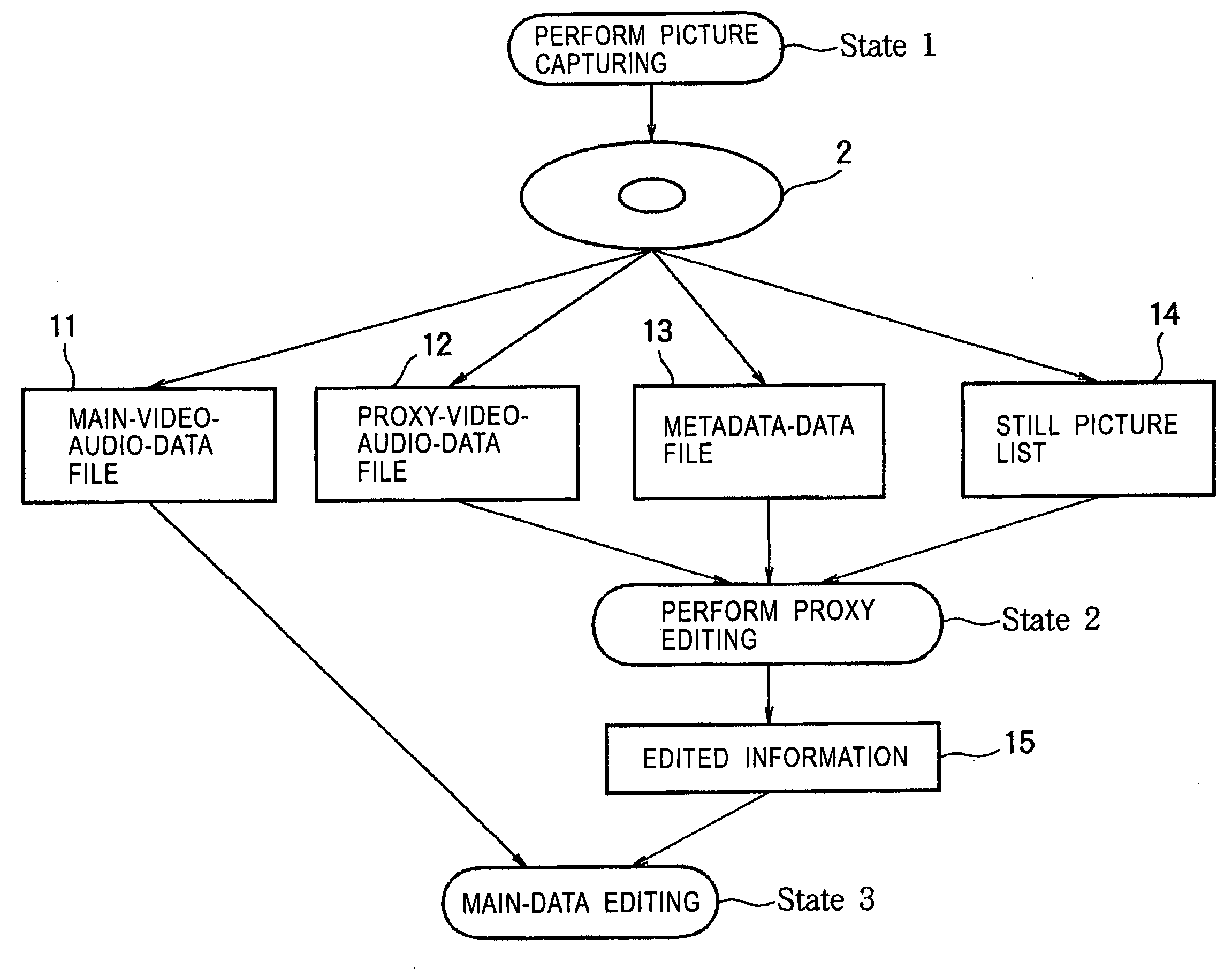 Information processing apparatus and method, and program therefor